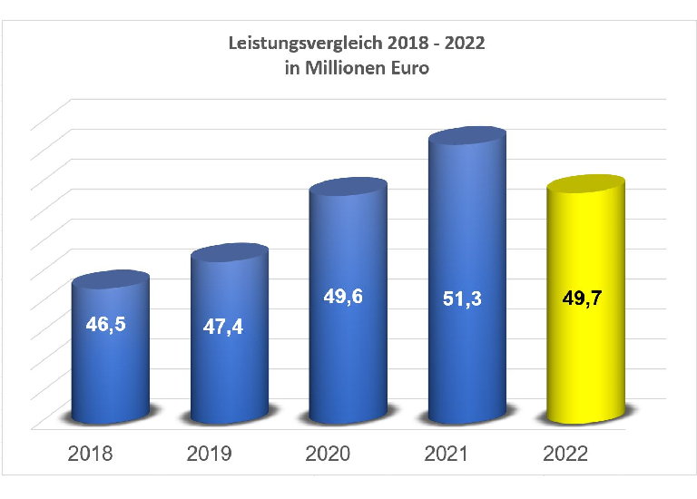 05 2023 Unser erfolgreiches Geschäftsjahr 2022 Dornhöfer GmbH Ihr