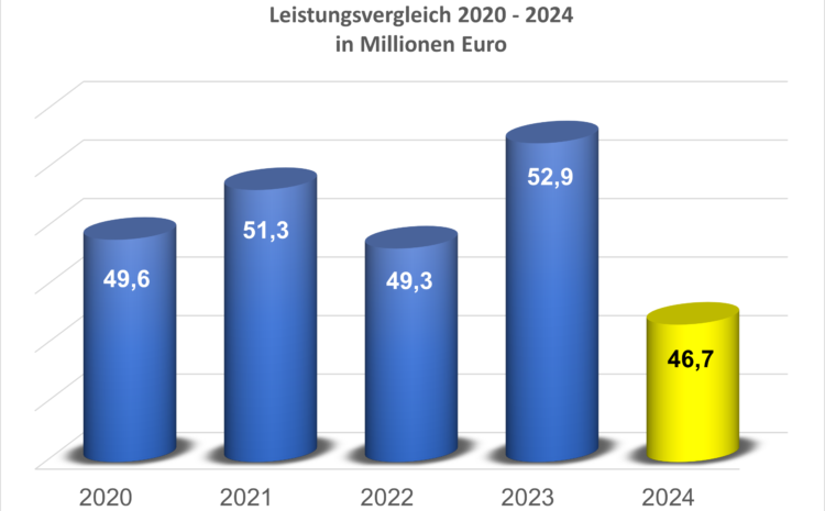 07/2025: Unser erfolgreiches Geschäftsjahr 2024